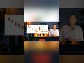 ये Pattern आपको बताएगा कि Market कब बदलने वाला है #candlestickpatterns #stockmarketbasics