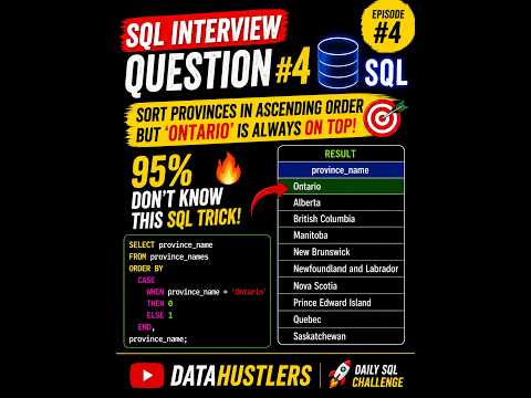 🔥 SQL Interview Question #4 | ORDER BY CASE Trick Explained | SQL Practice #shorts