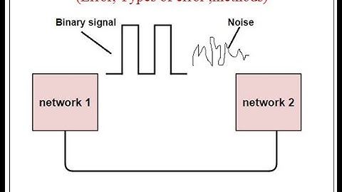 A review:Error Detection and Error Correction methods