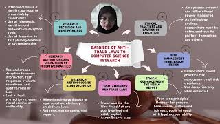 IMR533 INFORMATION ETHICS AND LAW ARTICLE REVIEW PRESENTATION
