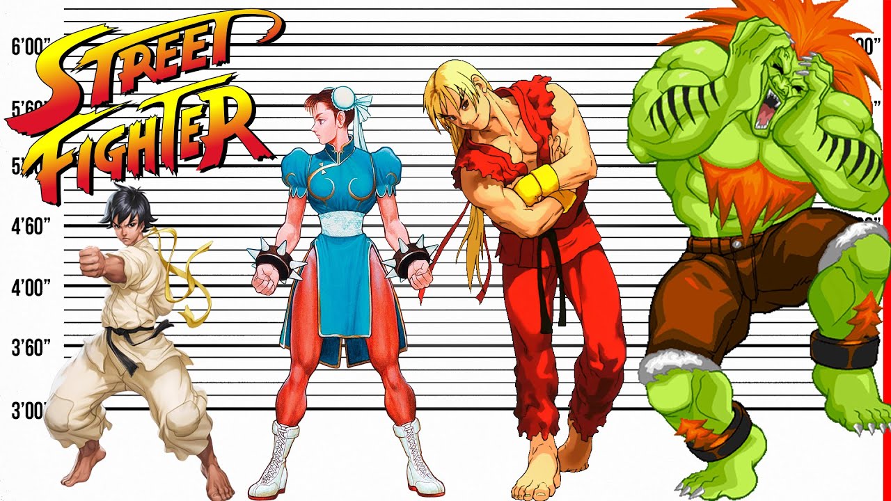 A height chart of all male characters from shortest to tallest