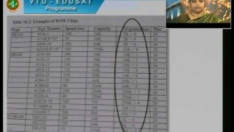 Microprocessors and Microcontrollers | 15CS44 | Lec 14