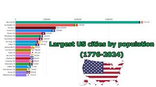 Largest US cities by population over time (1776-2024)