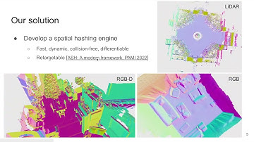 [Slides] Fast Monocular Scene Reconstruction from Global-Sparse Local-Dense Grids