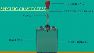 Specific Gravity Test of Battery