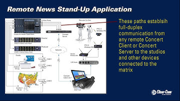 Application: Stand-up (News)