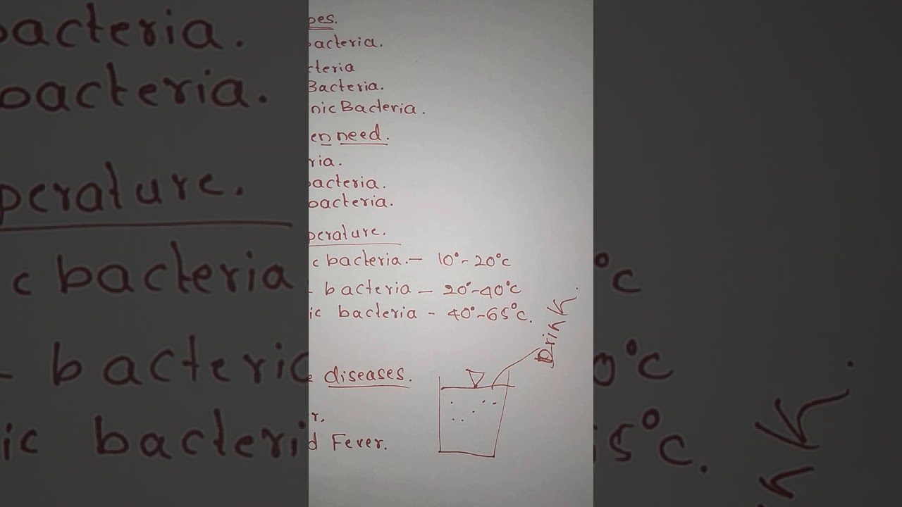 Biological characteristics of water