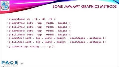 Java Applet Part-9 How to Draw Graphical Shapes in an Applet