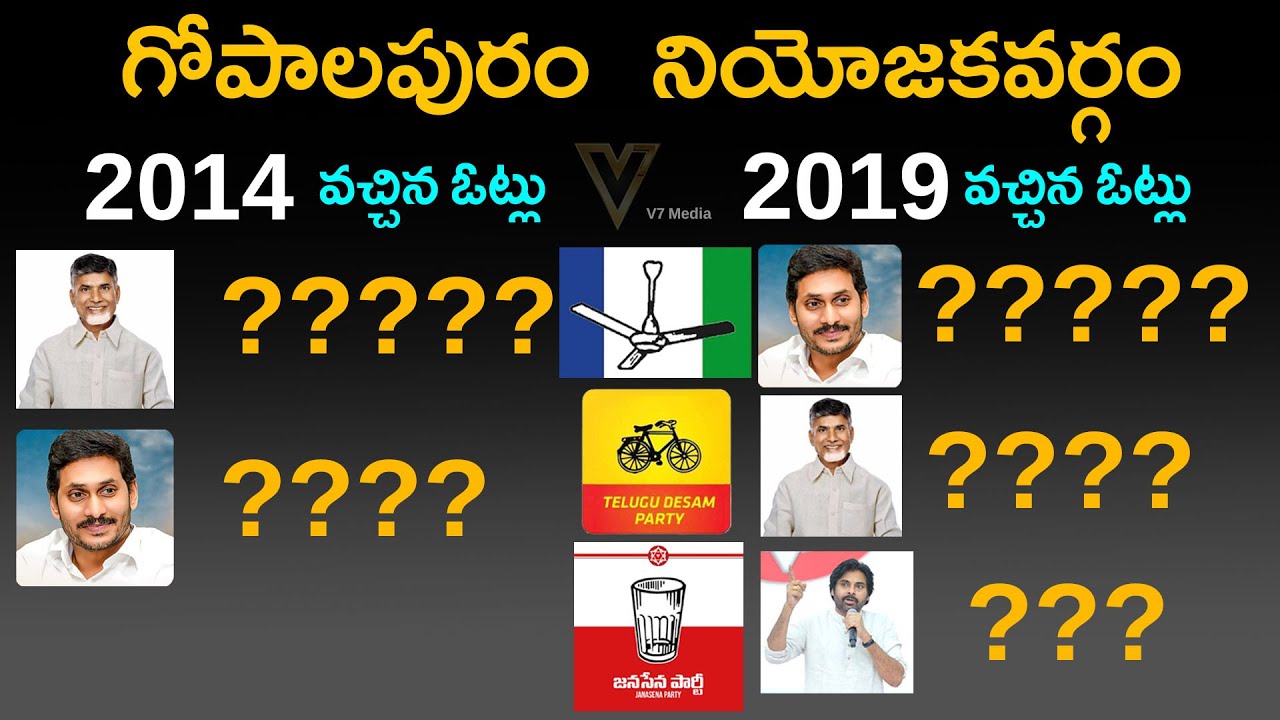 Gopalapuram Assembly constituency | Gopalapuram Mla | Gopalapuram News | Ap 2024 Elections | Ysrcp