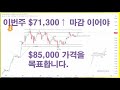 와이코프 패턴 상, 이번 주 $71,300 이상으로 마감되어야 $85,000 가격을 목표로 합니다.  / #비트코인 #암호화폐 #가상자산 #가상화폐