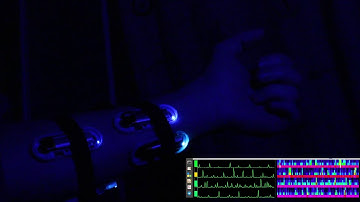 Muscle controlled (EMG) MIDI interface