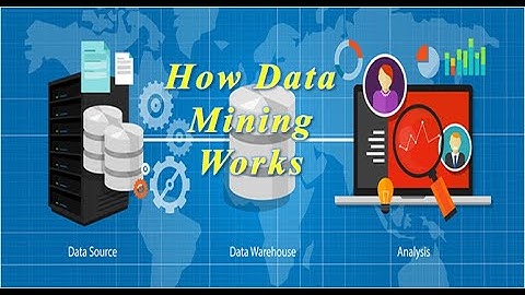 How data mining works (6 CRISP-DM Phases)