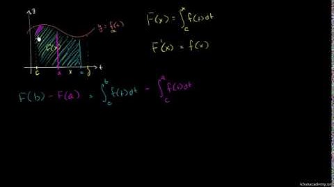 Connecting the first and second fundamental theorems of calculus