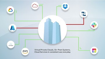 Infisign - Identity and Access Management Explanatory Video
