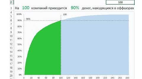 An example of building a Pareto chart in Excel