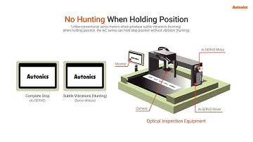 Autonics   2 Phased Closed Loop Stepper Motor System with Integrated Controllers AiC Series