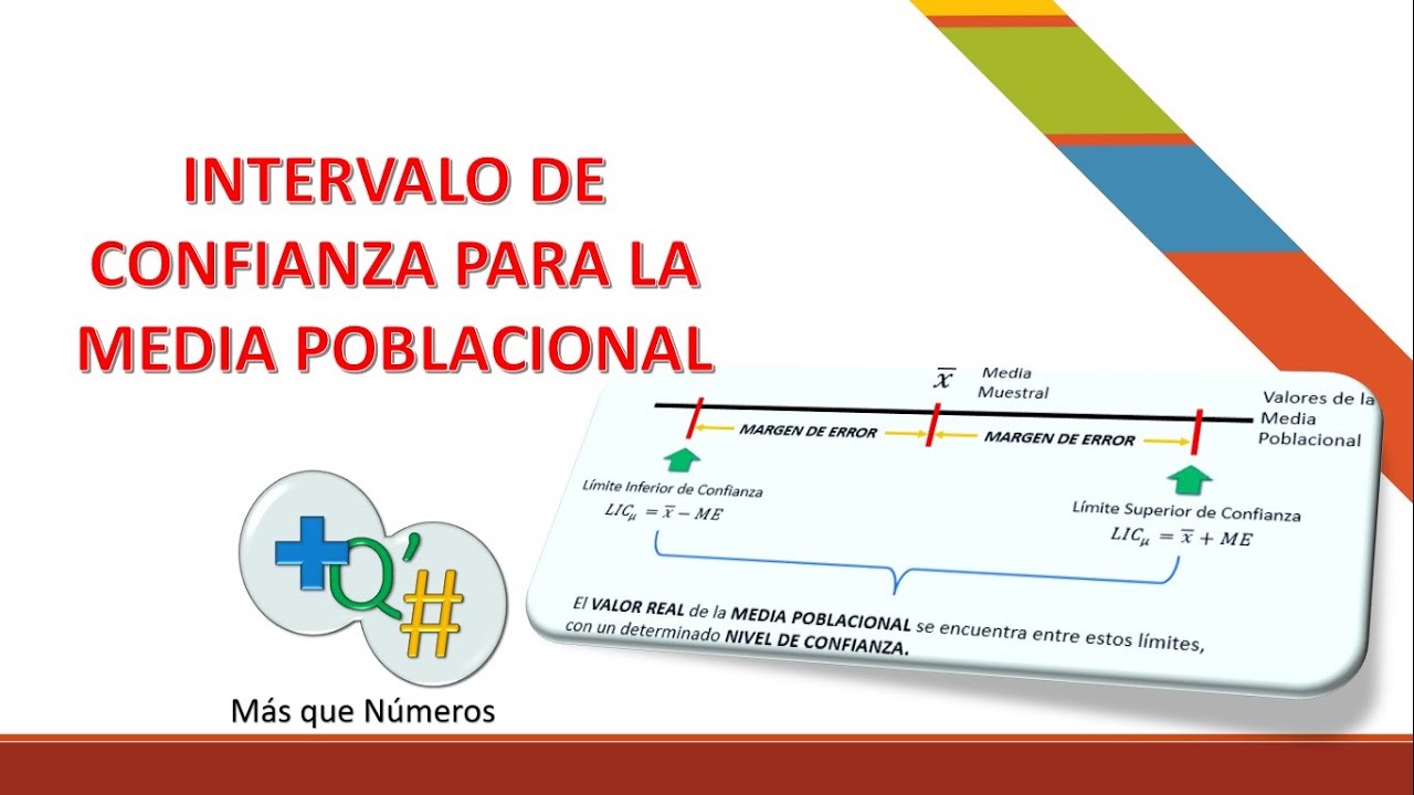 Intervalo de confianza para la media