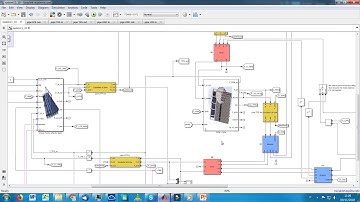 Dynamic Simulation of u-solar-CHP with Simulink #SimulinkChallenge2018