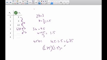 4M.03.0 Exponential Modeling Basics