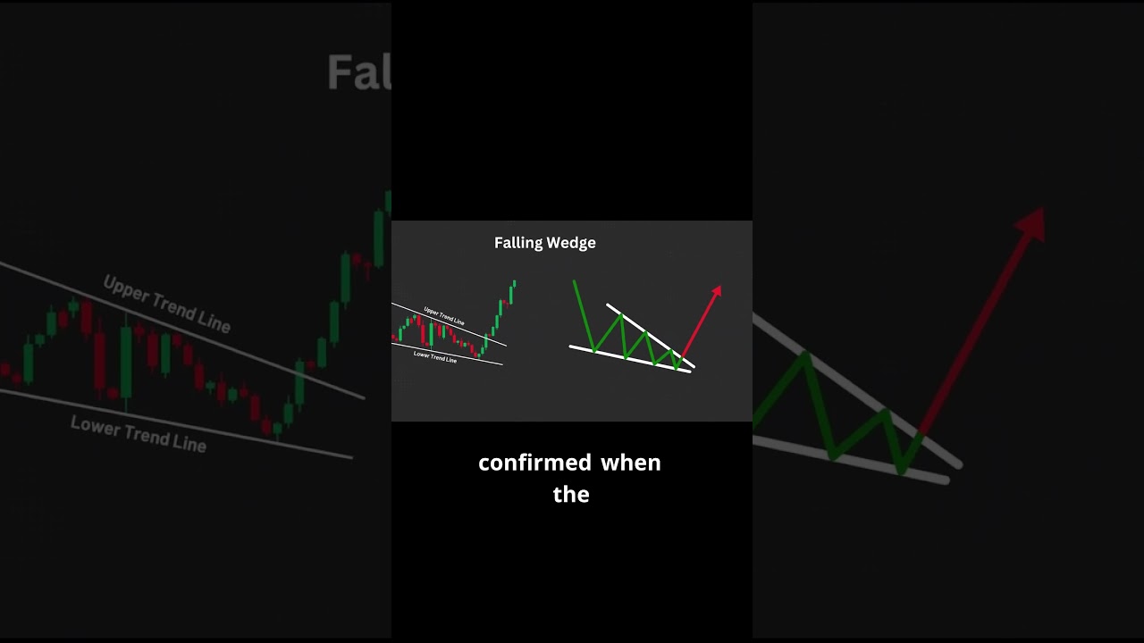 🚀 Falling Wedge – The Hidden Bullish Breakout You Can’t Miss! 