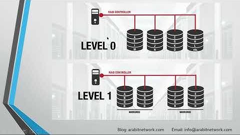 Storage from Scratch - LANG: ARA - RAID-5 and 6 - 22