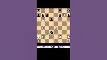 Double check chess tactics is... #chess #chesstactics