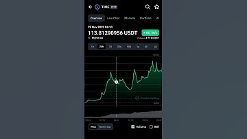 Time chrono.tech token crypto currency price increased #time #chrono #tech