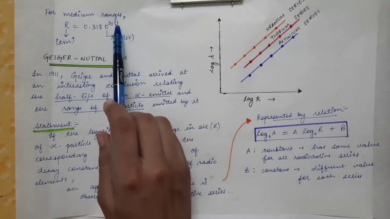 Lecture 23 (5th Semester) - Alpha decay | Geiger-Nuttal Law