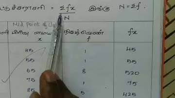 Test and measurements record ||Step2||B. Ed record