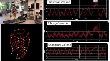 Optoelectronic Plethysmography (OEP) while running.