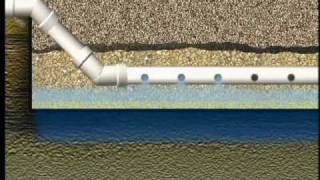 Overview of Septic Systems - Texas Cooperative Extension 2002 - DVD SP132 - This 28-minute video on DVD describes the 