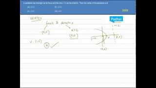 AIEEE-Conic Sections-2008