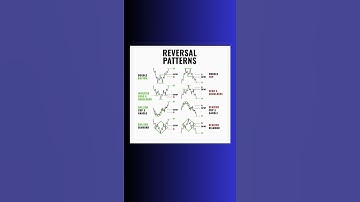reversal pattern #reversalpatterns #chartpatterns #trading #sharemarket #shorts