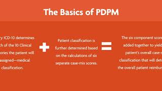 The basics of the Patient-Driven Payment Model