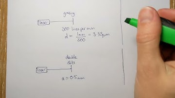 Wk3 Sat1: Diffraction gratings vs double slits
