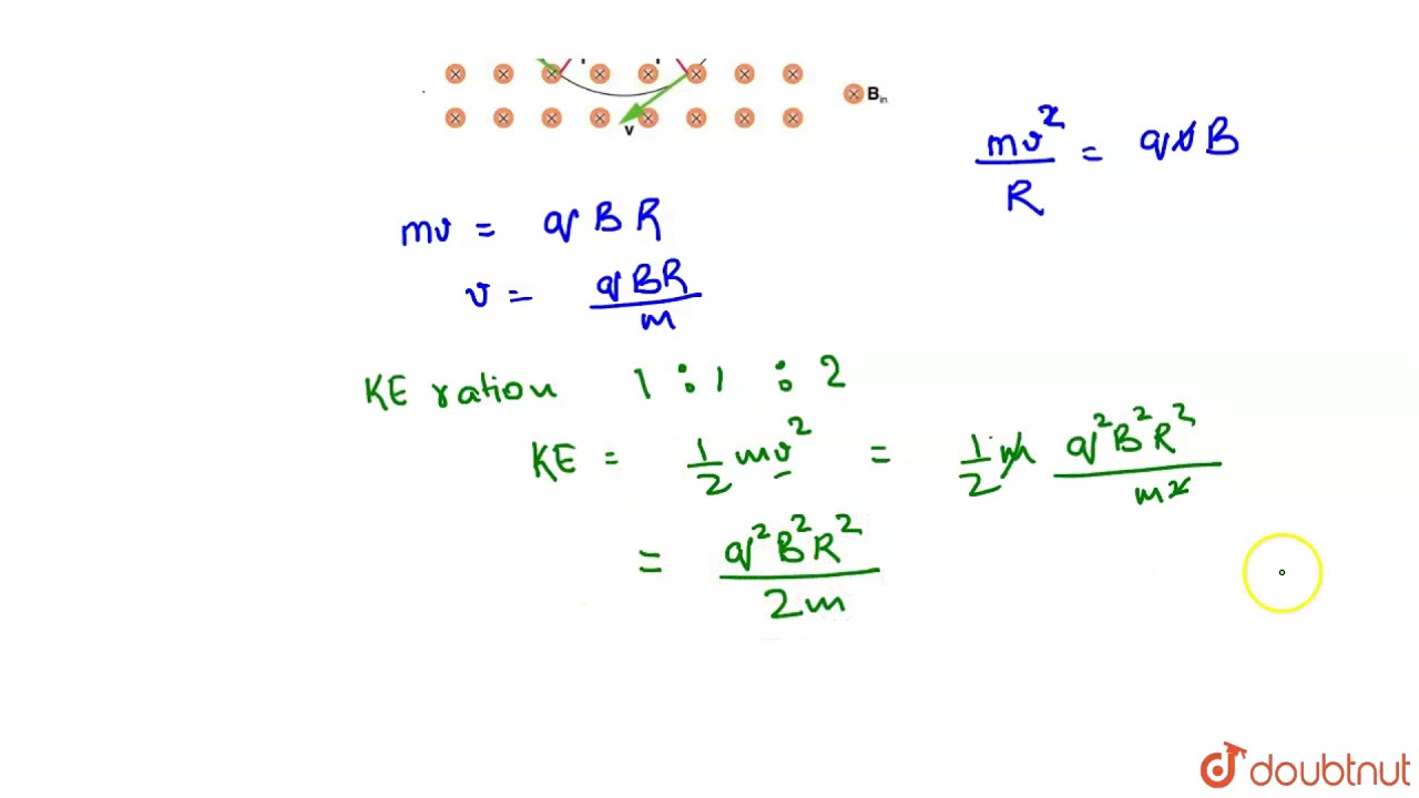 A proton, a deuteron and an alpha particle, are
