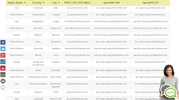 Fix error code 0x800B010F when connecting to PureVPN