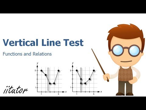 📈 Unlocking Math's Secrets: The Vertical Line Test for Functions and ...