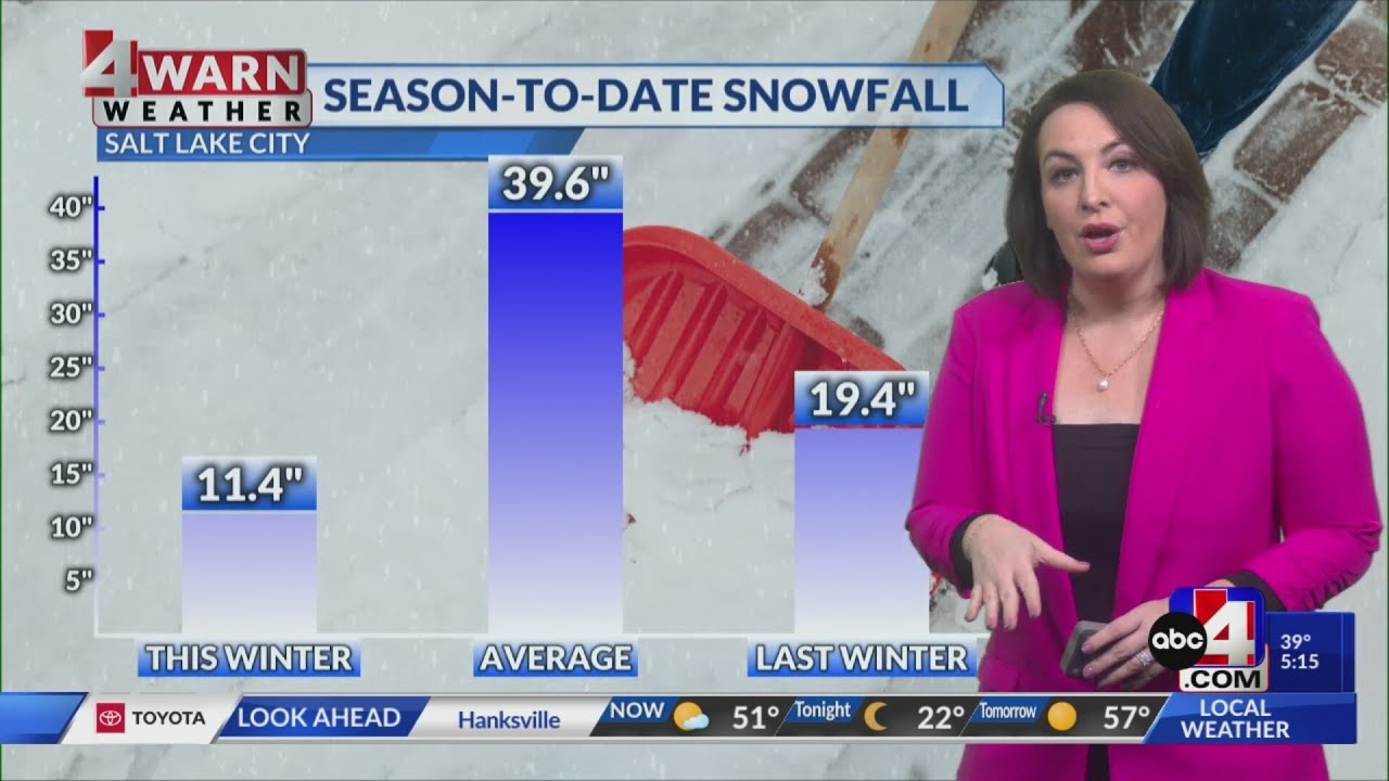 Drying out and warming up this weekend into next week - YouTube