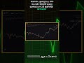Bybit Futures Beginners Secrets: Trade Like a Pro!