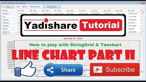 How To Draw Line Chart From Delphi Using Teechart And MySQL Part II