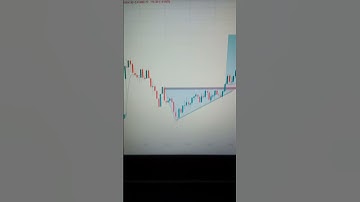 banknifty ascending triangle pattern #intraday #banknifty #nifty50 #niftybank #trading