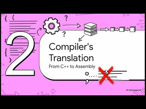 How a C/C++ File Becomes an Executable | Compilation Process Explained