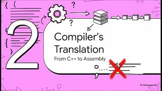 How a C/C++ File Becomes an Executable | Compilation Process Explained