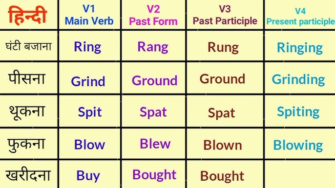 Infringe Past And Past Participle Form V1 V2 V3 V4 V5 Form of Infringe