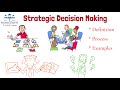 Strategic Decision-Making Quiz