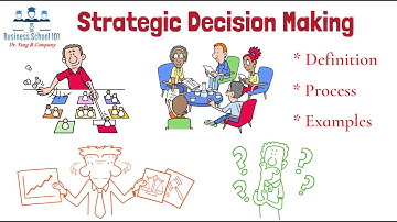 What is Strategic Decision Making? | From A Business Professor