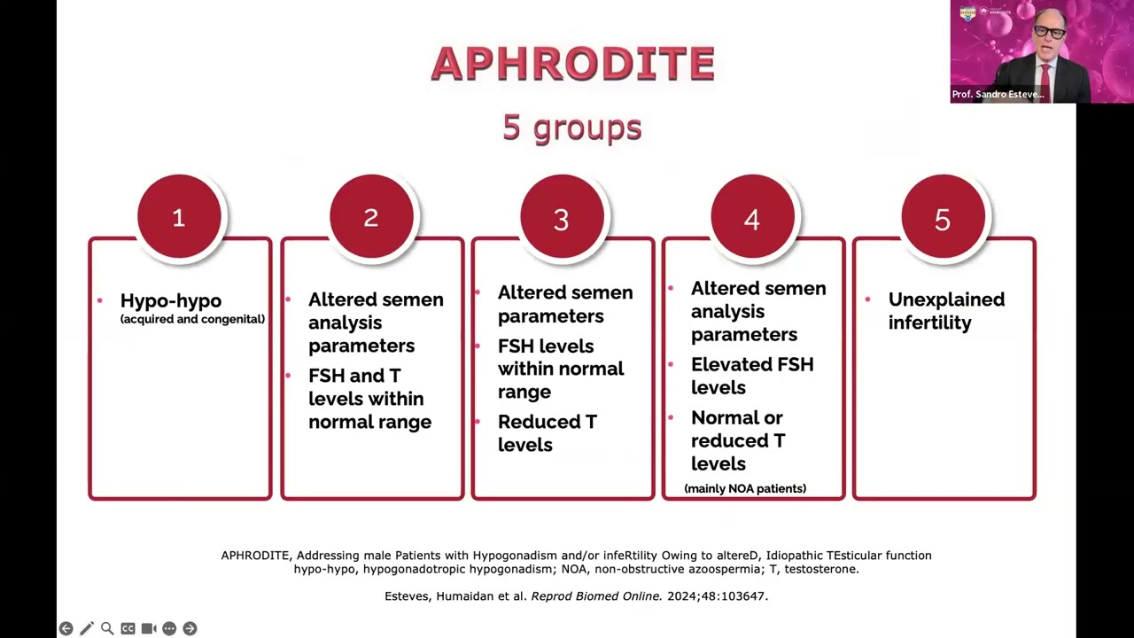 International IVF Initiative RBMO LIVE 12  RGE AWARD