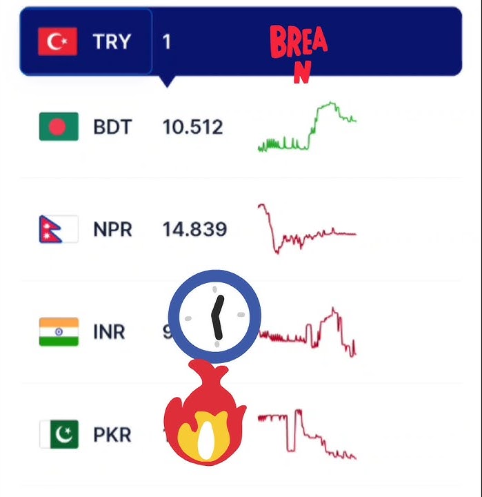 Today Turkish Lira Rate Turkish Lira Rate In Pakistan Today Turkey today-turkish-lira-rate-turkish-lira-rate-in-pakistan-today-turkey