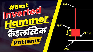 What is Inverted Hammer Candlestick Pattern | Inverted Hammer Candlestick Pattern Kya Hai